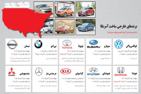 چرا خودروی آمریکایی در ایران ممنوع است؟ +عکس